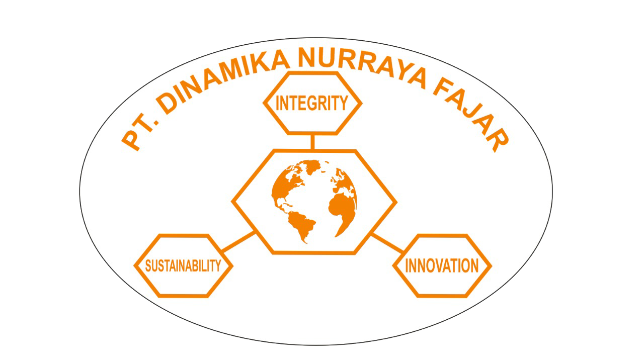 PT Dinamika Nurraya Fajar